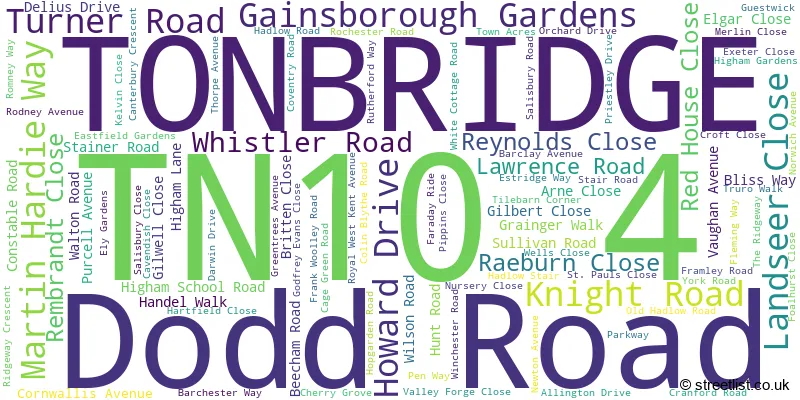 A word cloud for the TN10 4 postcode